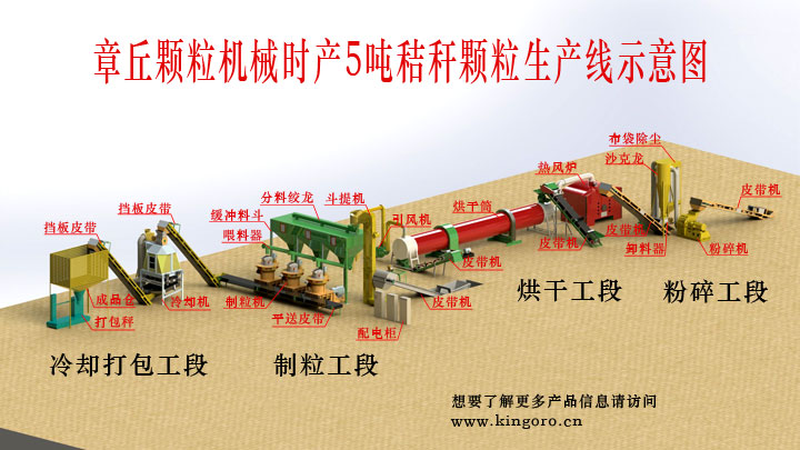 1479283969817517.jpg 秸稈顆粒生產(chǎn)線.jpg